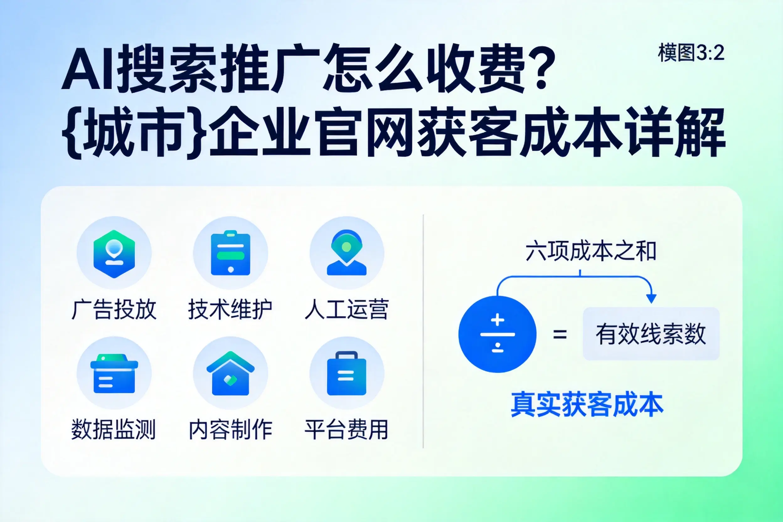 AI搜索推广怎么收费?茂名企业官网获客成本详解