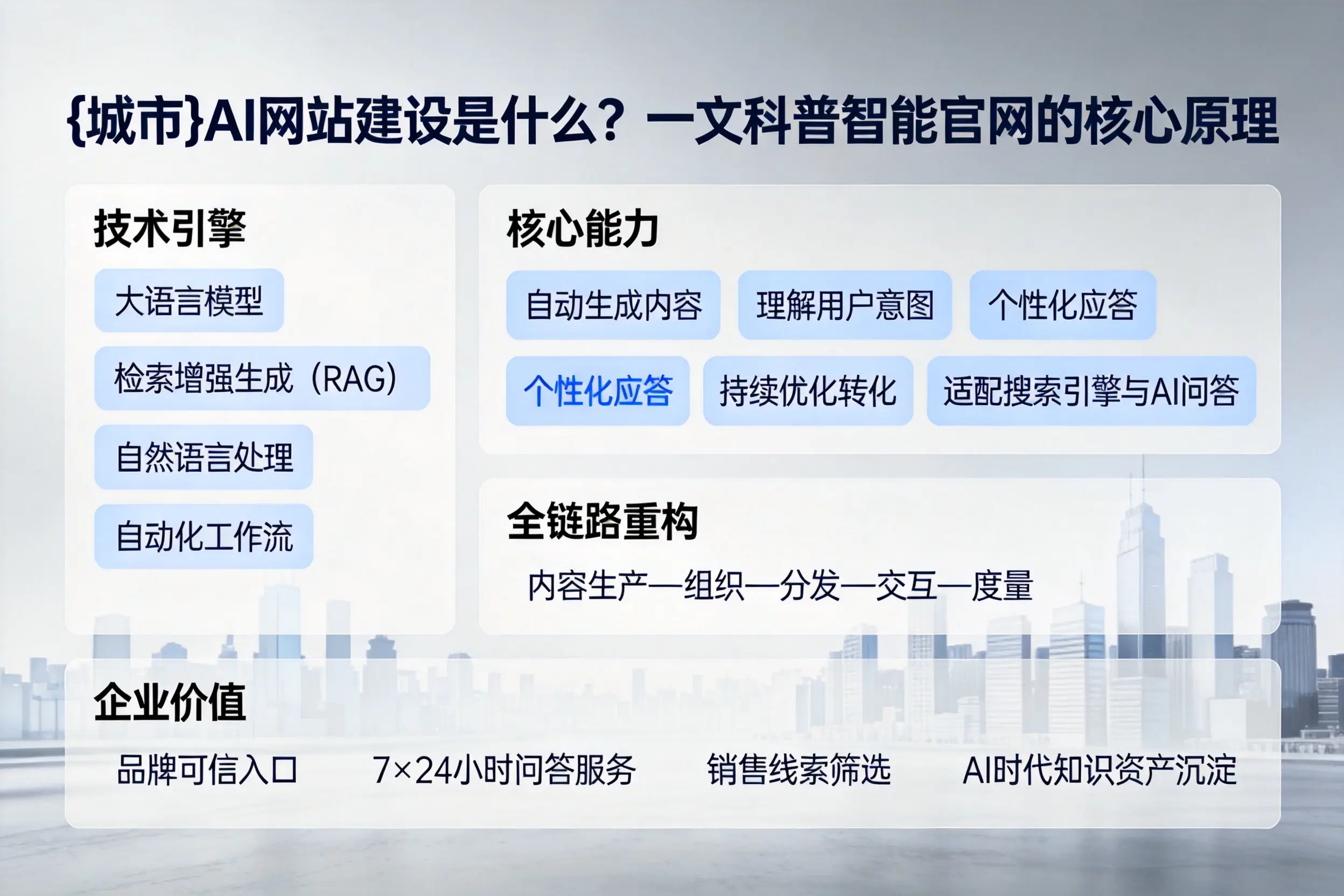 茂名AI网站建设是什么？一文科普智能官网的核心原理