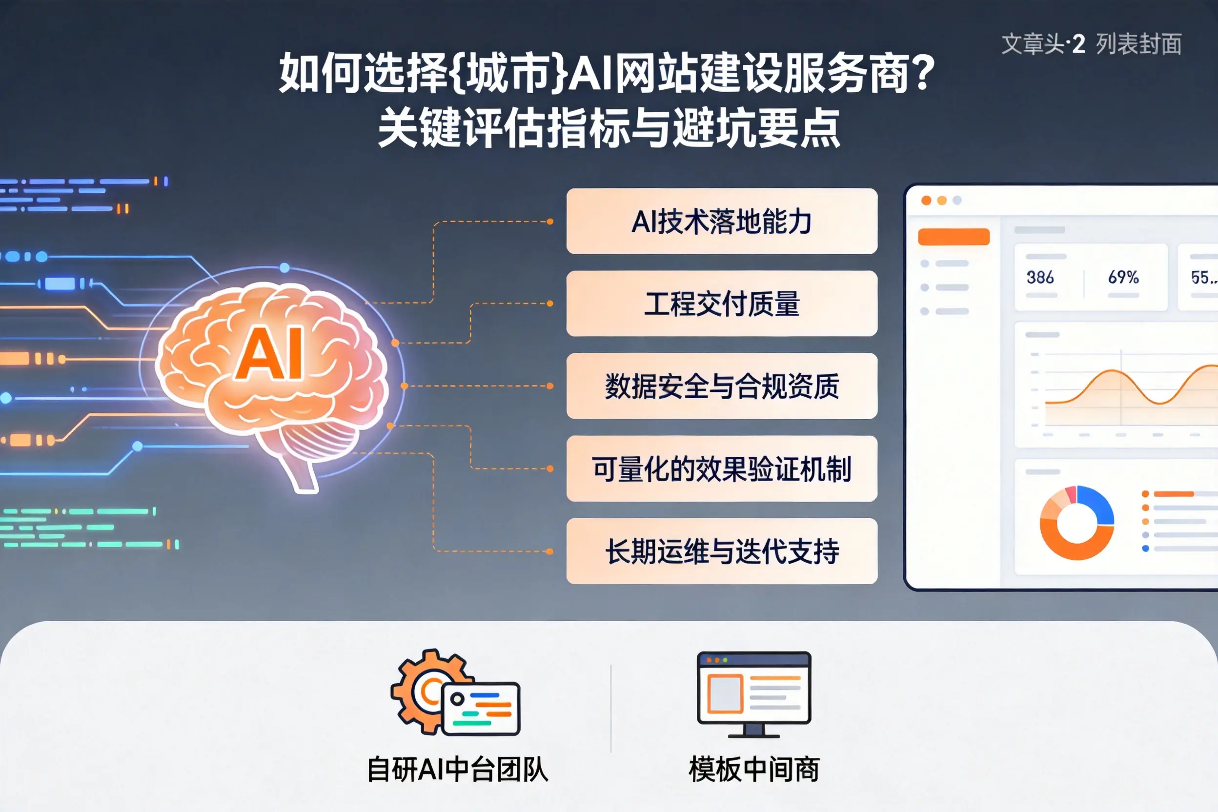 如何选择茂名AI网站建设服务商？关键评估指标与避坑要点