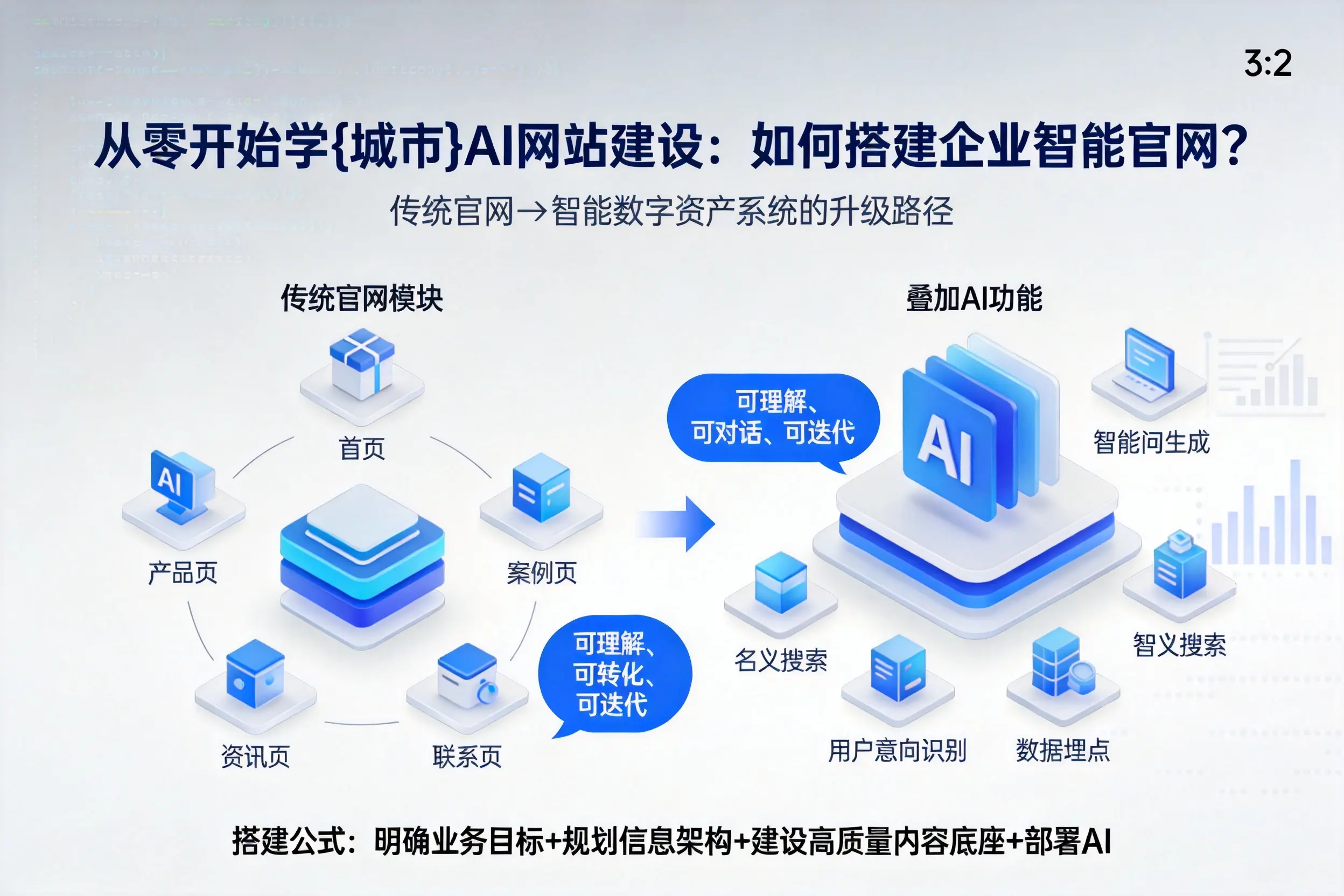 从零开始学茂名AI网站建设：如何搭建企业智能官网？