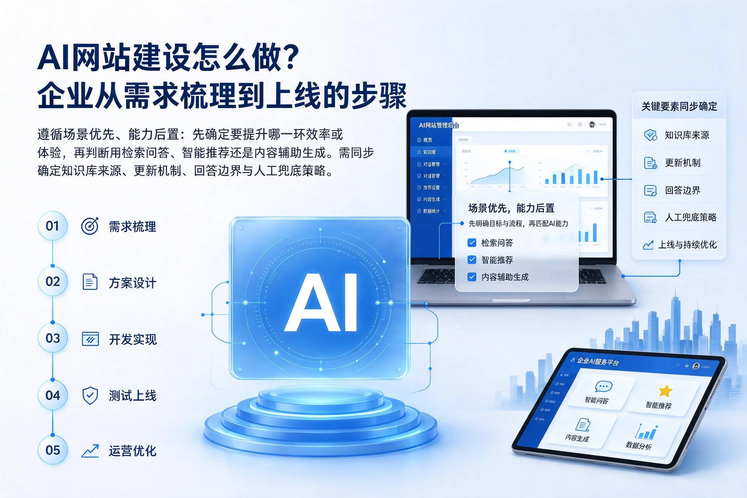 AI网站建设怎么做?茂名企业从需求梳理到上线的步骤