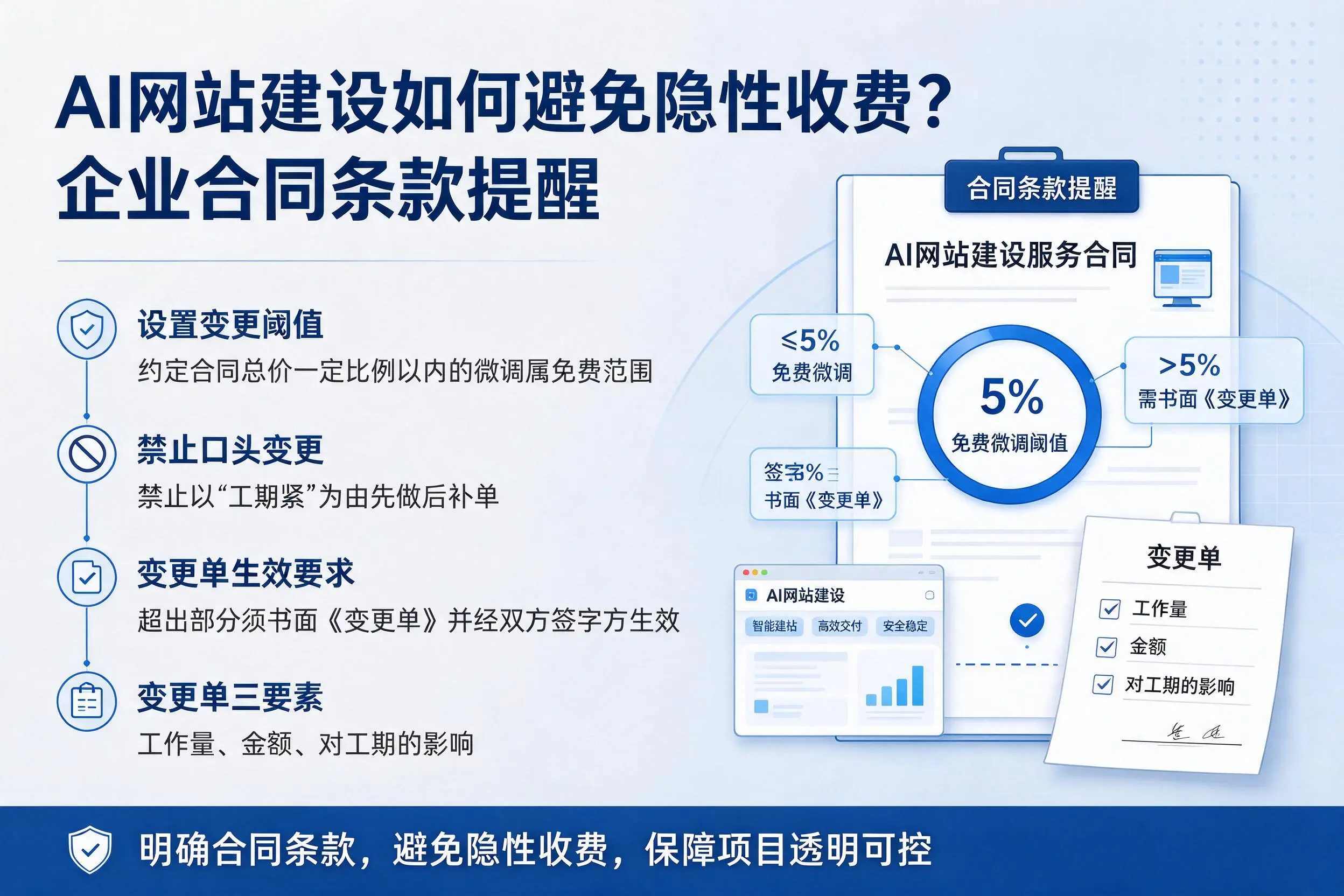 AI网站建设如何避免隐性收费？茂名企业合同条款提醒